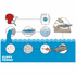 Microplastic Filtering Washing Bag GuppyFriend 1610242 image NaN