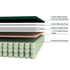Zinus Double iCoil Pocket Spring Memory Foam Mattress AU-EPSM-13D image NaN