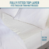 Sunbeam Sleep Perfect Anti Bacterial Queen Electric Blanket BLA6351 image NaN