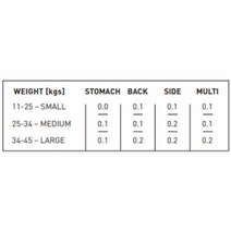 Bedgear Pulse 0.0 Kids Low Profile Pillow LP0085 hero image