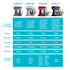 KitchenAid Mini Stand Mixer Contour Silver 5KSM3311XACU image NaN