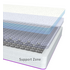 NordicTrack NTSMATA219 Queen Sleep Mattress image NaN
