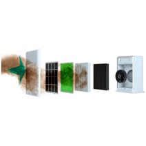MyGenie Max Carbon Filter Air Purifier 10003666 hero image