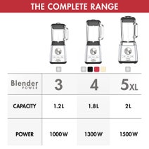 Magimix Power Blender 3 Matte Chrome 11641AU hero image