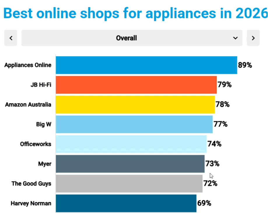 Image featured in the Appliances Online blog
