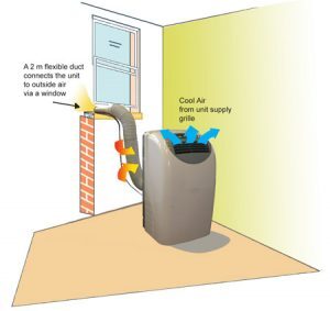 Image featured in the Appliances Online blog